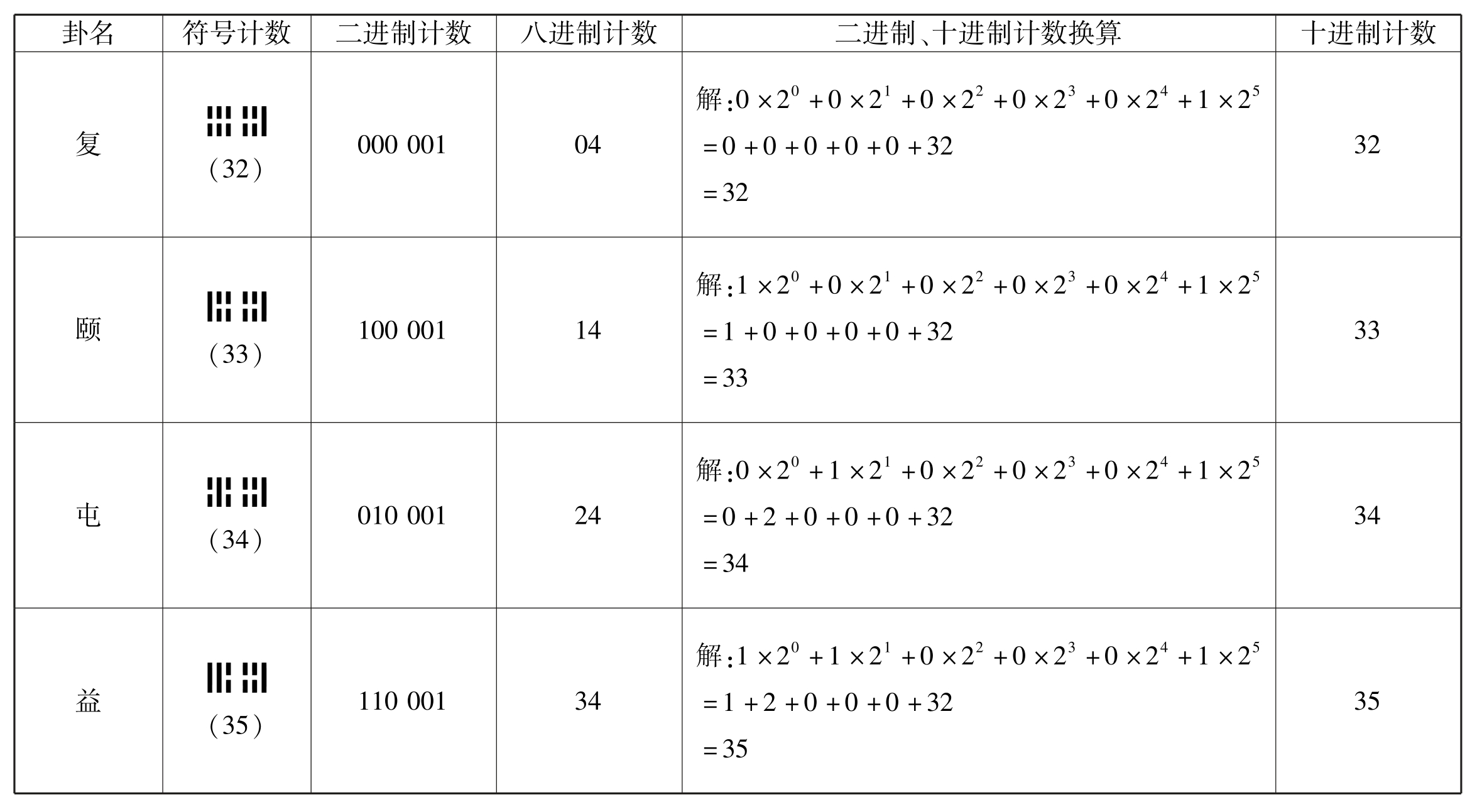 古易钩沉pdf/doc/txt格式电子书下载插图47 img