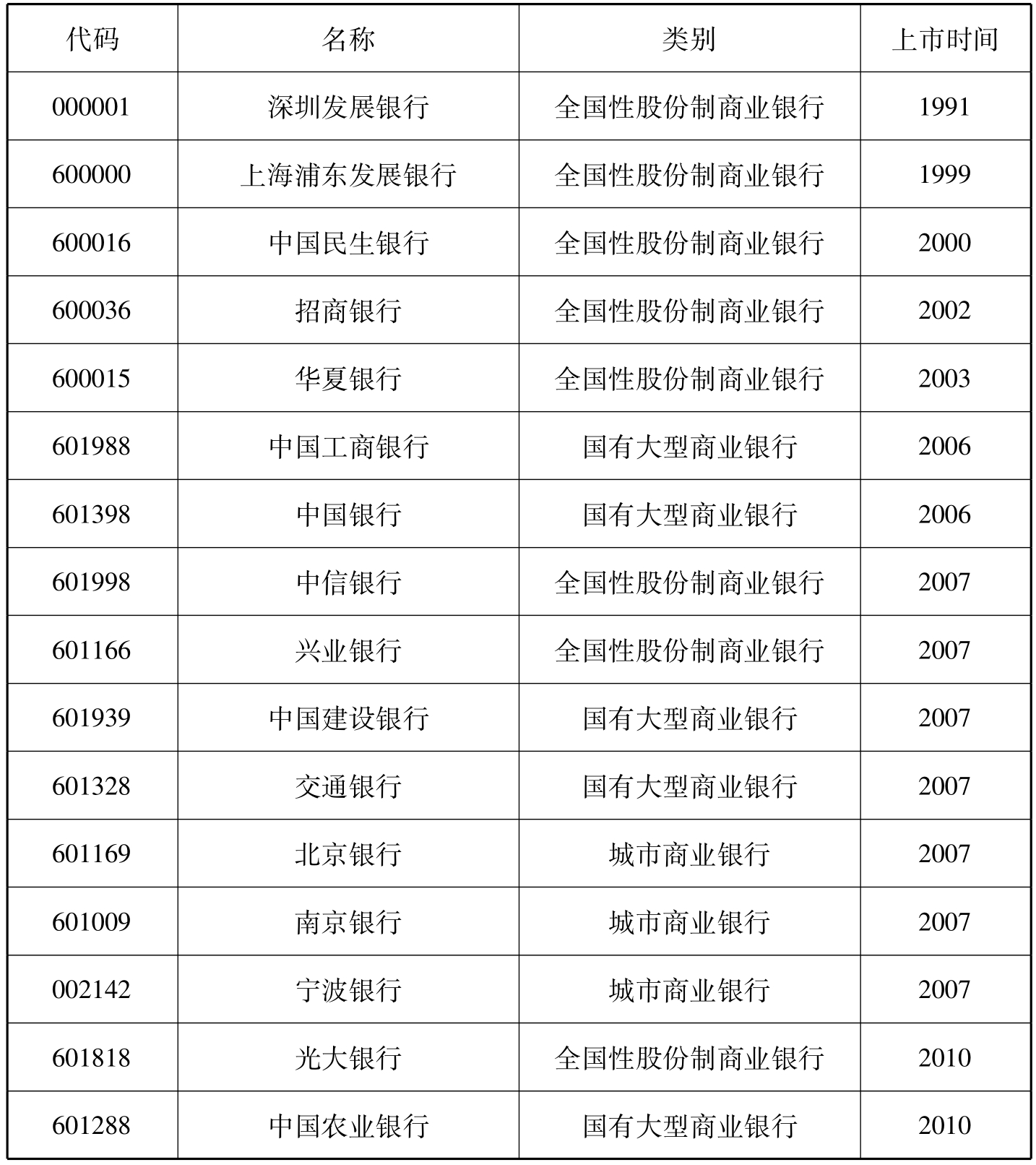 中国上市银行公司治理研究pdf/doc/txt格式电子书下载插图3 中国上市银行公司治理研究pdf/doc/txt格式电子书下载
