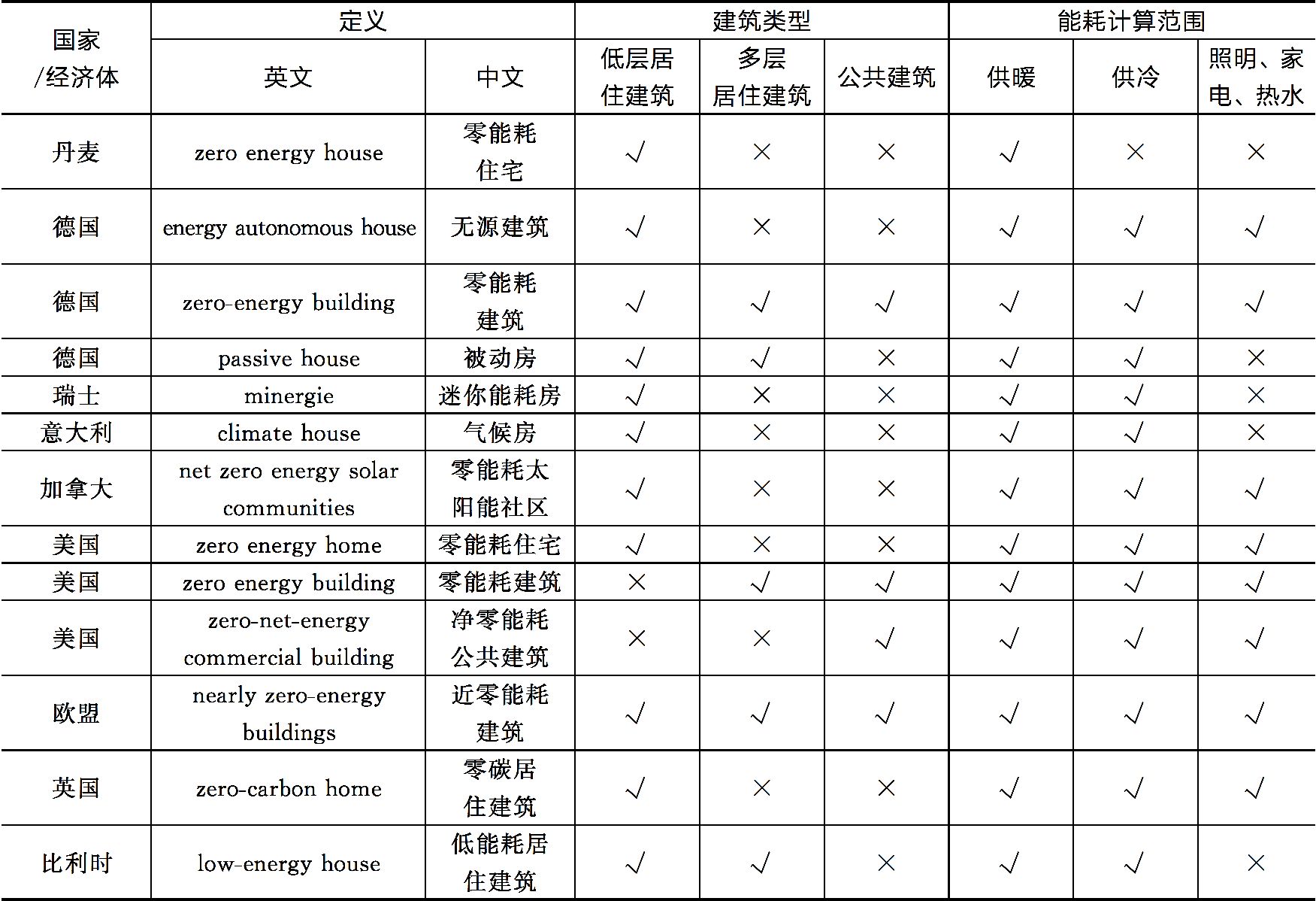 零能耗建筑及可再生能源新技术pdf/doc/txt格式电子书下载插图2 零能耗建筑及可再生能源新技术pdf/doc/txt格式电子书下载