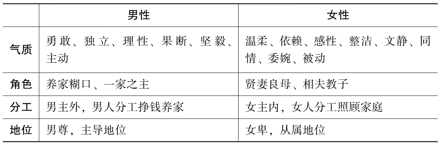 性别平等的全面性教育案例手册pdf/doc/txt格式电子书下载插图2 性别平等的全面性教育案例手册pdf/doc/txt格式电子书下载