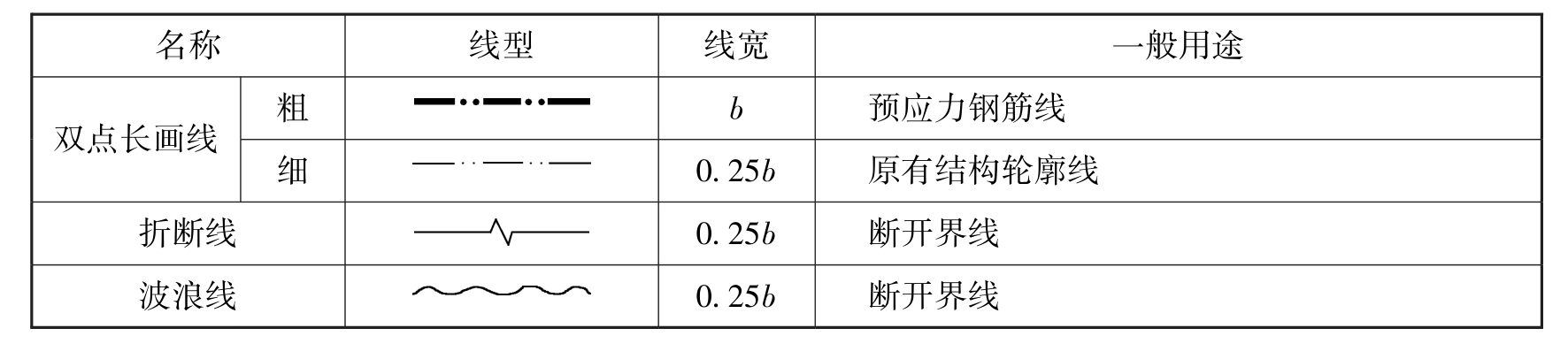 混凝土工pdf/doc/txt格式电子书下载插图3 img