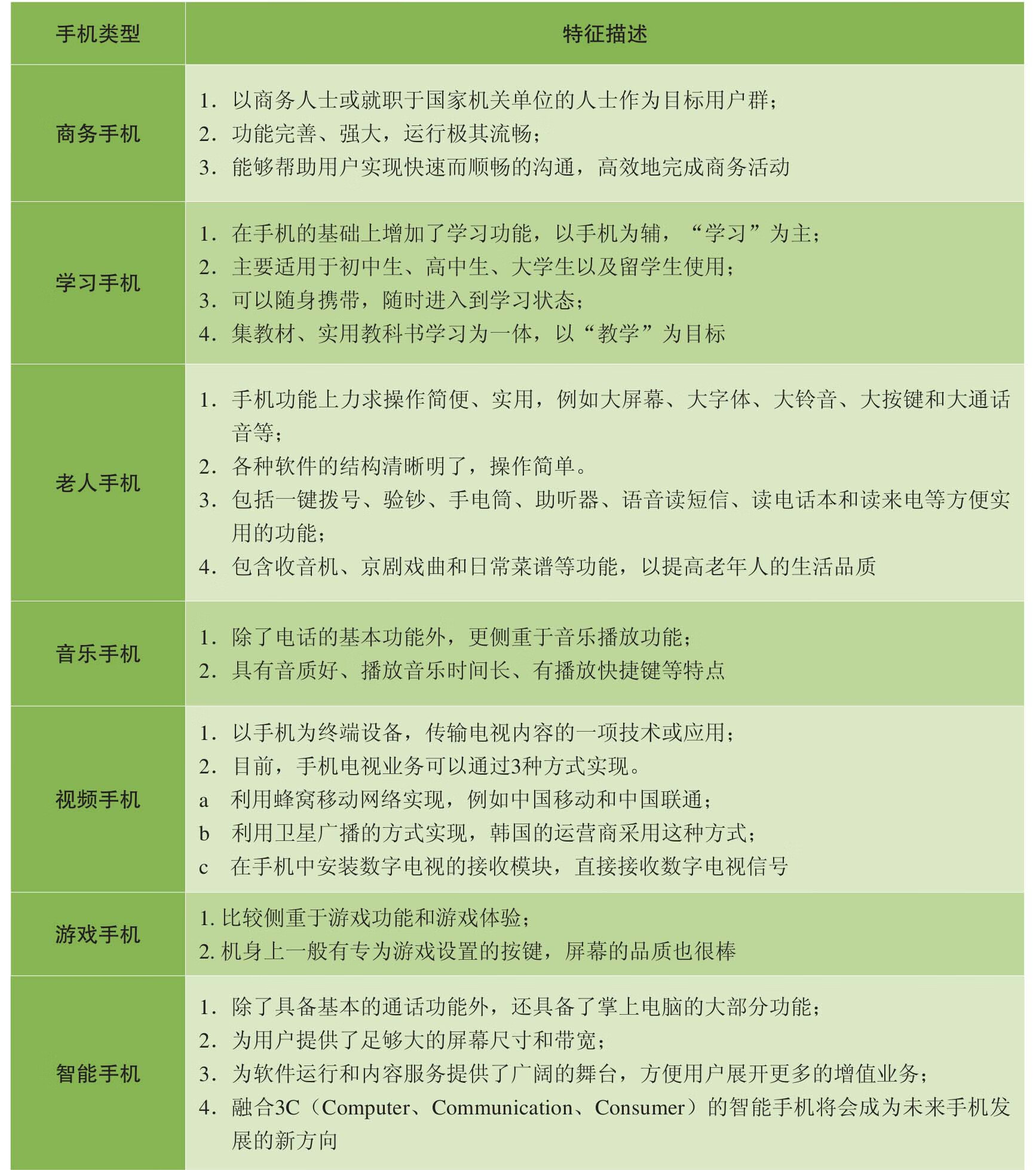 Photoshop移动UI设计pdf/doc/txt格式电子书下载插图2 0