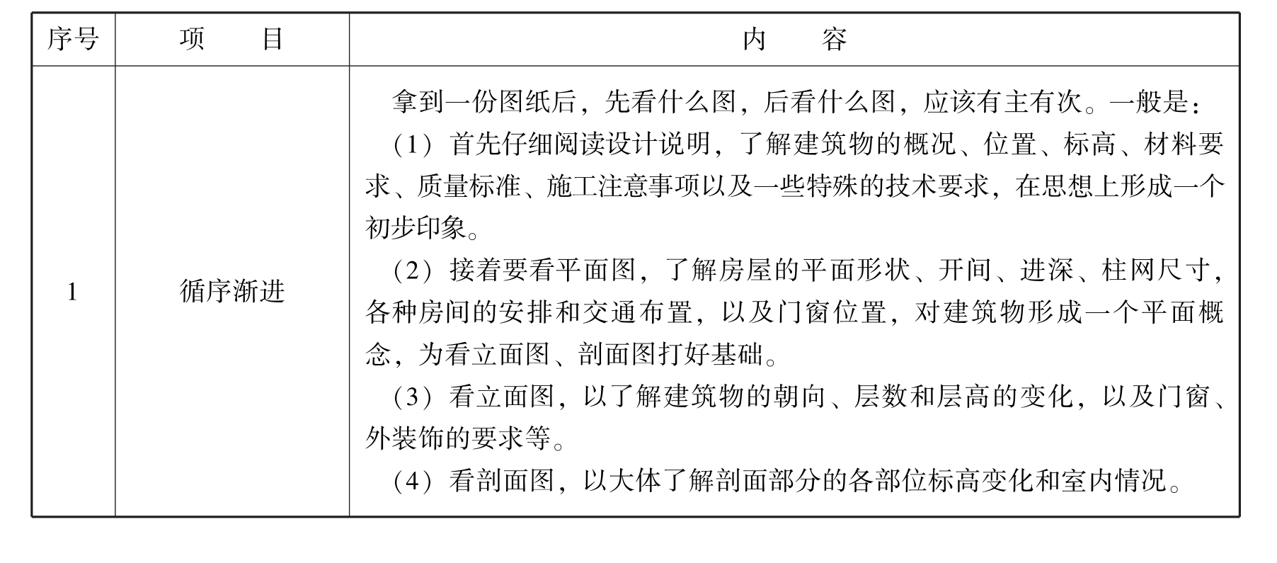木工pdf/doc/txt格式电子书下载插图22 img