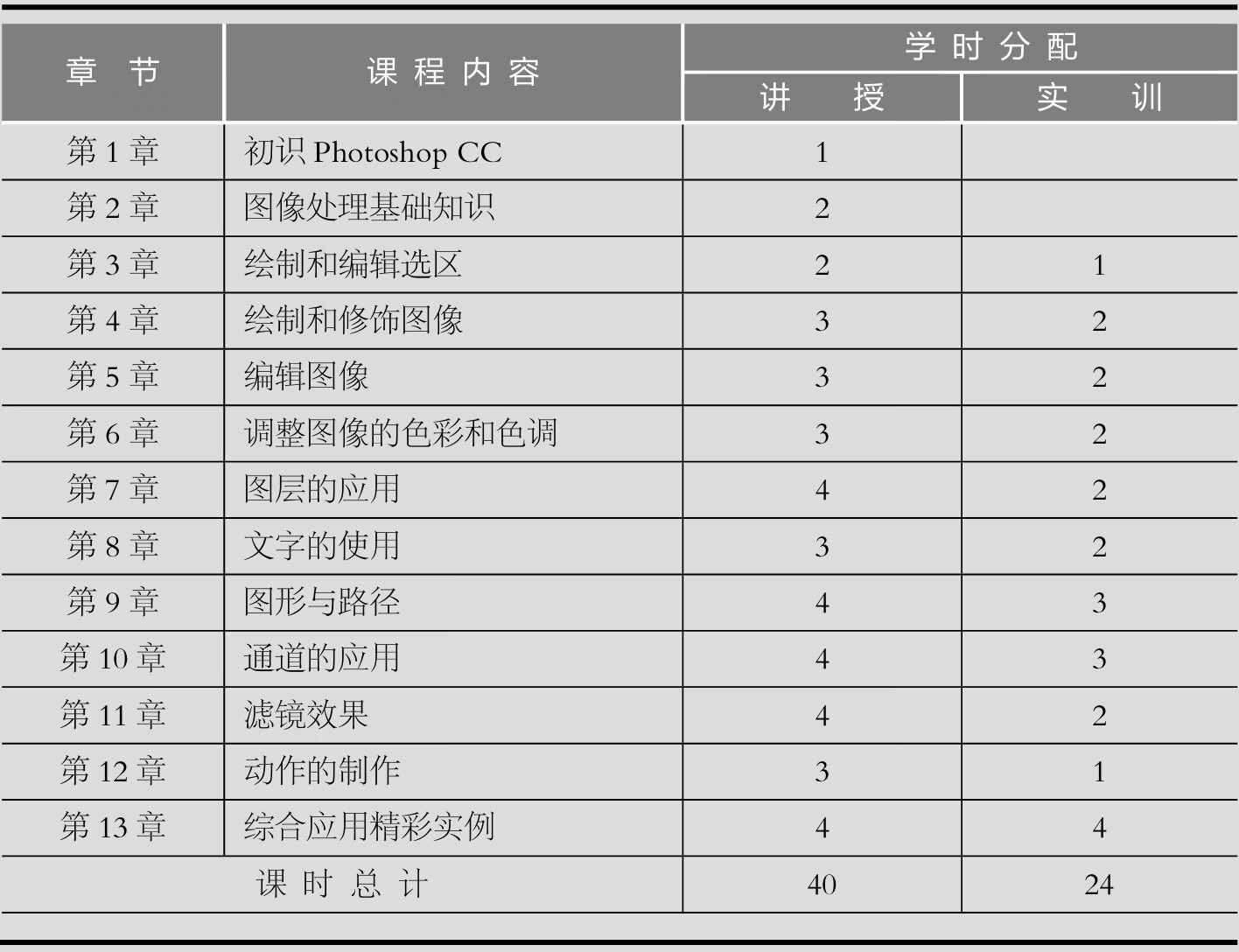 Photoshop CC图像处理基础教程（第4版）pdf/doc/txt格式电子书下载