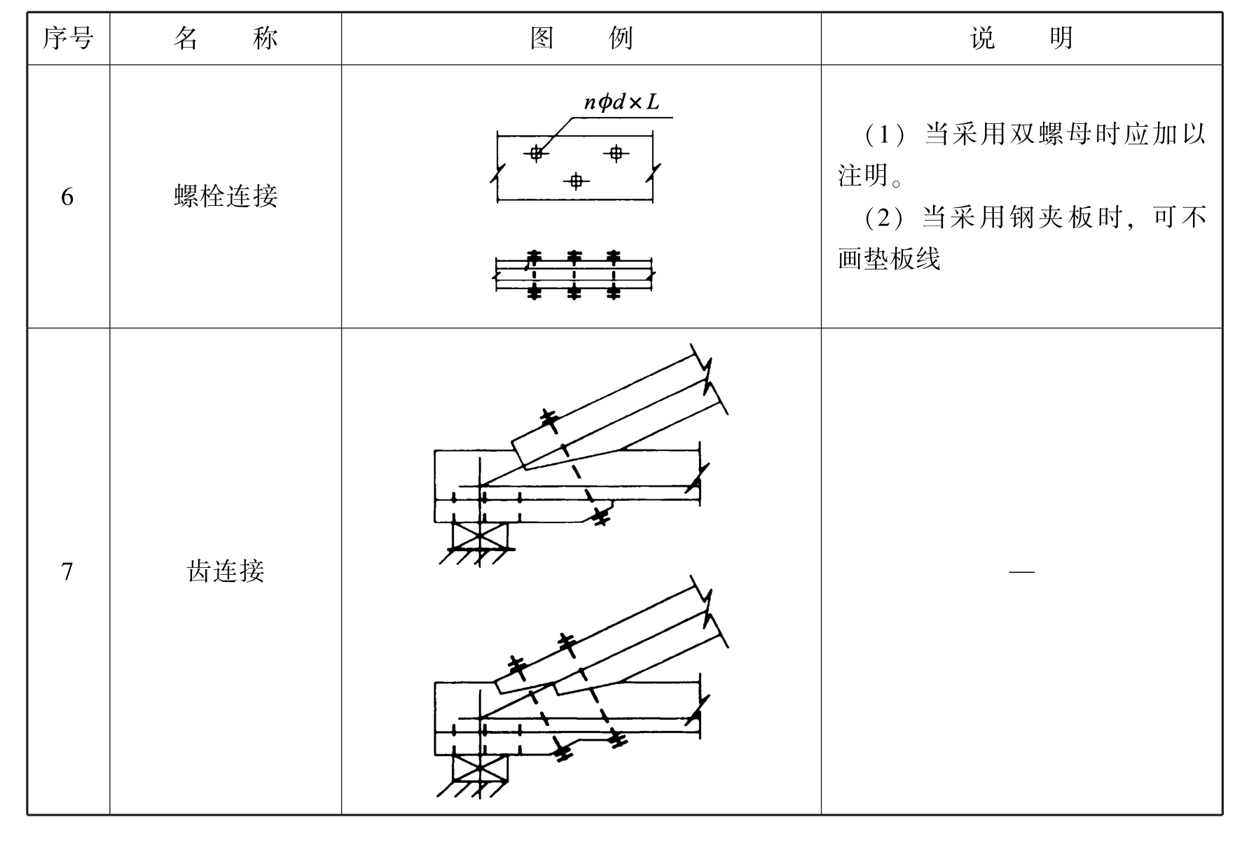 木工pdf/doc/txt格式电子书下载插图21 img