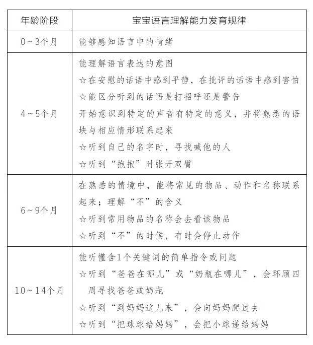 婴幼儿学说话百科全书pdf Doc Txt格式电子书下载 Vs电子书