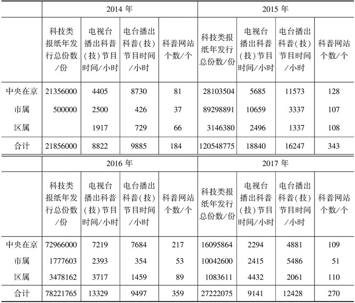 北京科普统计（2018年版）pdf/doc/txt格式电子书下载