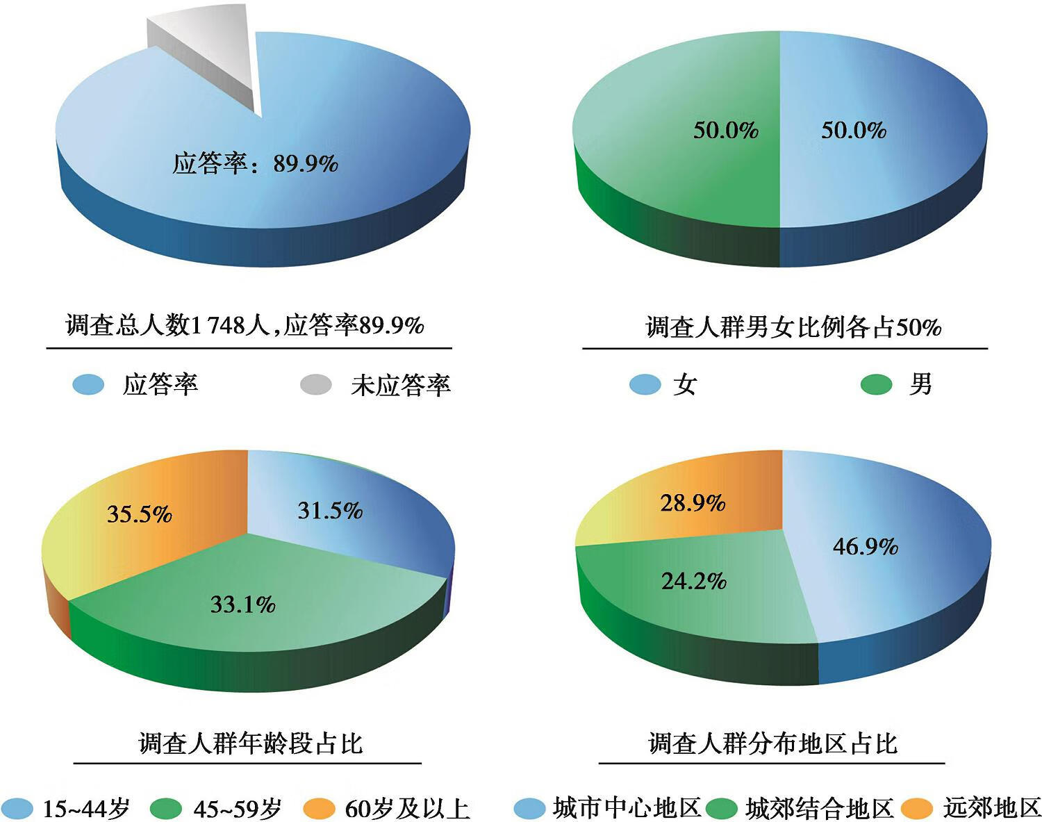 上海市居民膳食与健康状况监测报告（2012-2017年）简明读本pdf/doc/txt格式电子书下载