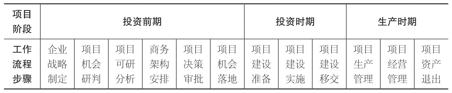 赢在全局:境外项目投资从策划到实施pdf/doc/txt格式电子书下载插图3 赢在全局:境外项目投资从策划到实施pdf/doc/txt格式电子书下载