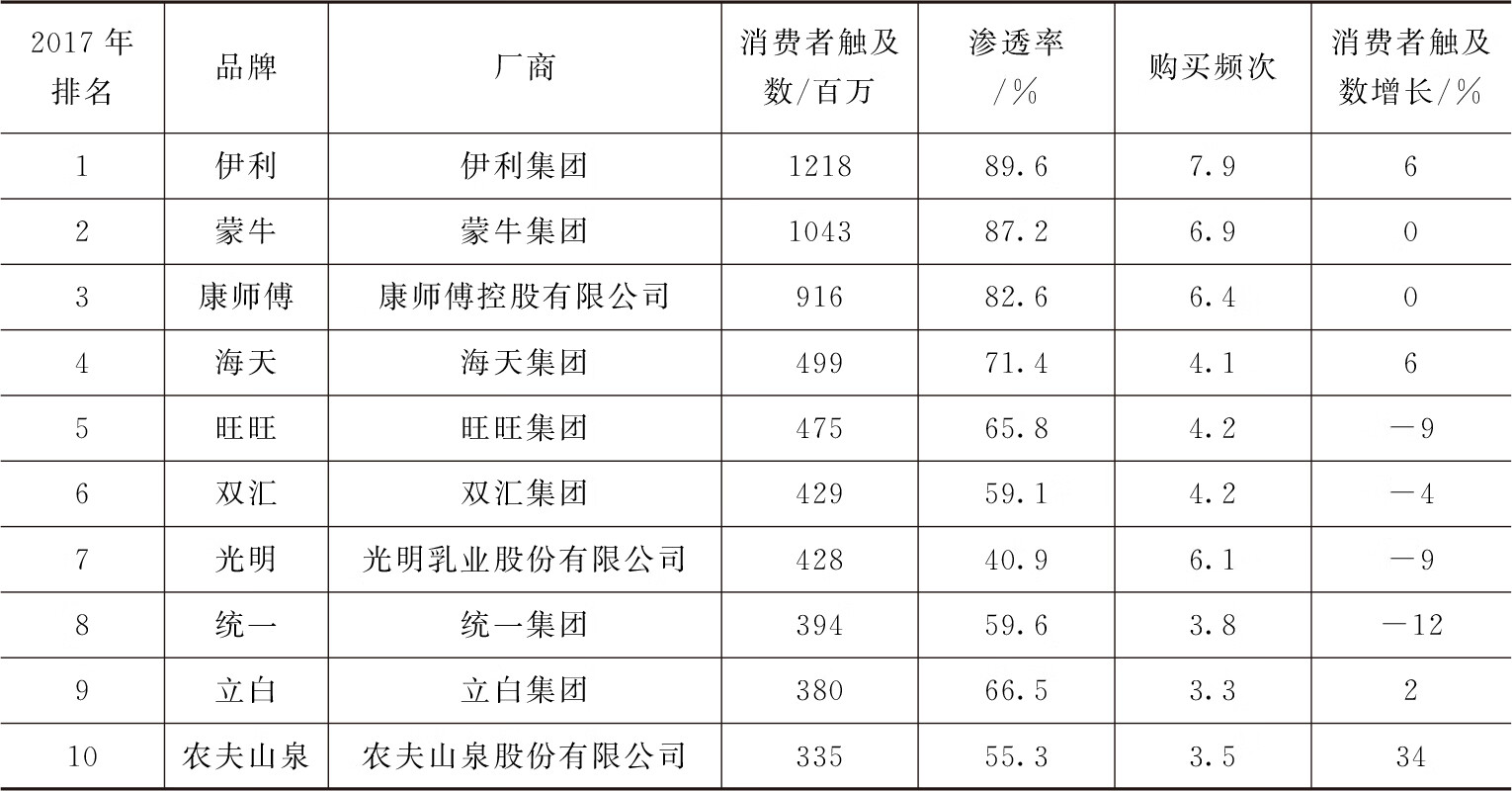 东莞玩具行业品牌建设路径研究pdf/doc/txt格式电子书下载插图2 东莞玩具行业品牌建设路径研究pdf/doc/txt格式电子书下载