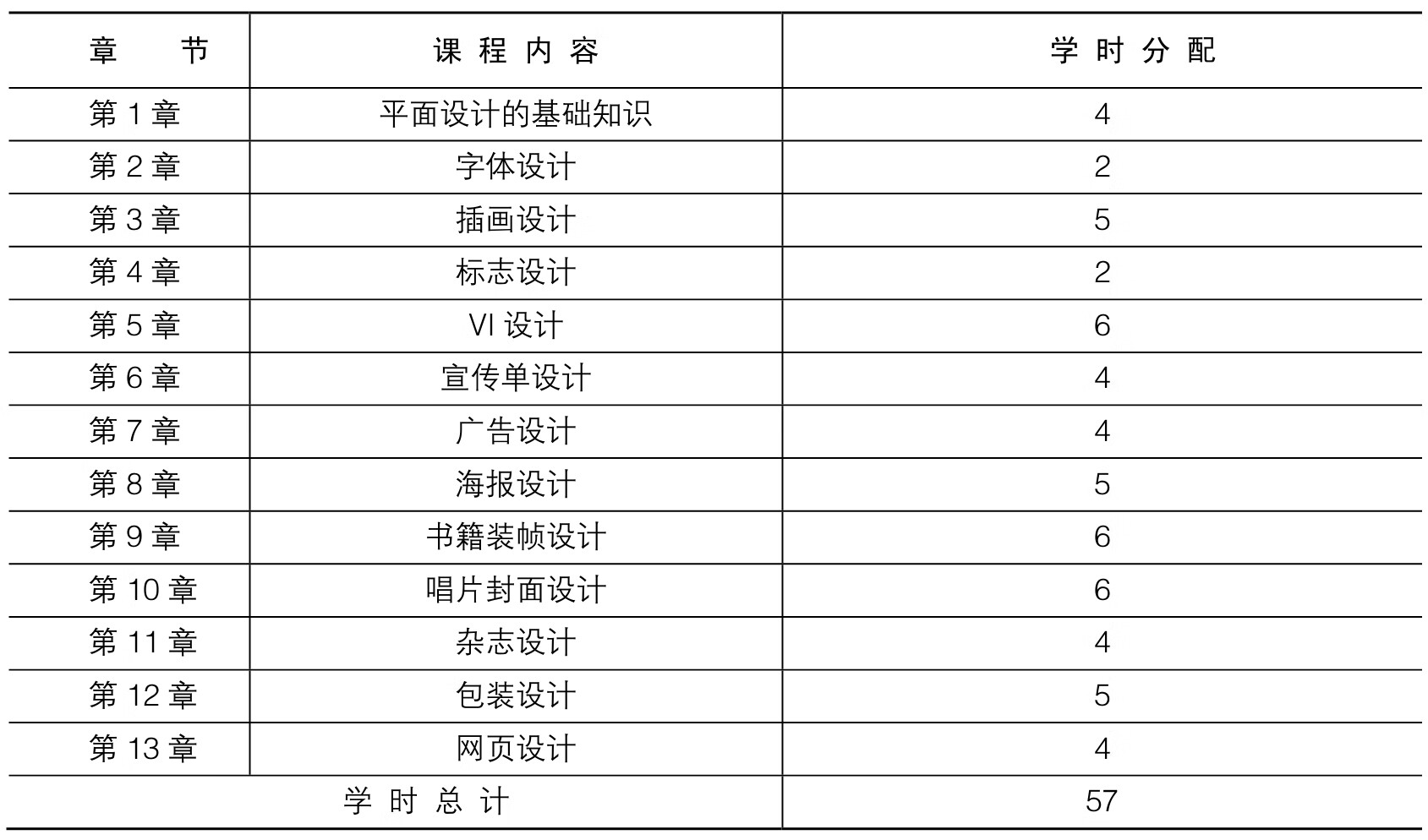 边做边学——Photoshop+CorelDRAW综合实训教程pdf/doc/txt格式电子书下载