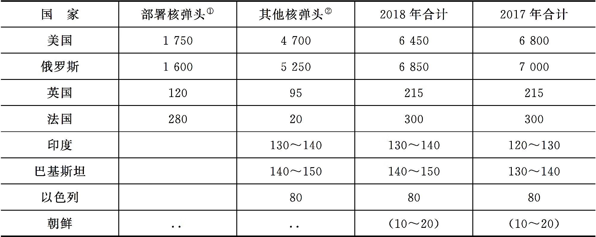 2017—2018 CBRN威胁与外军防化装备技术发展pdf/doc/txt格式电子书下载插图3 2017—2018 CBRN威胁与外军防化装备技术发展pdf/doc/txt格式电子书下载