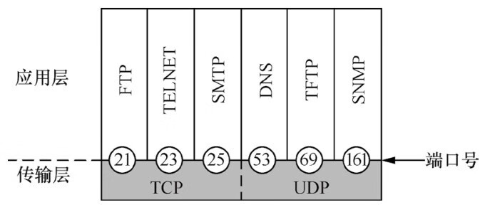 IUV-承载网通信技术（特装版）pdf/doc/txt格式电子书下载