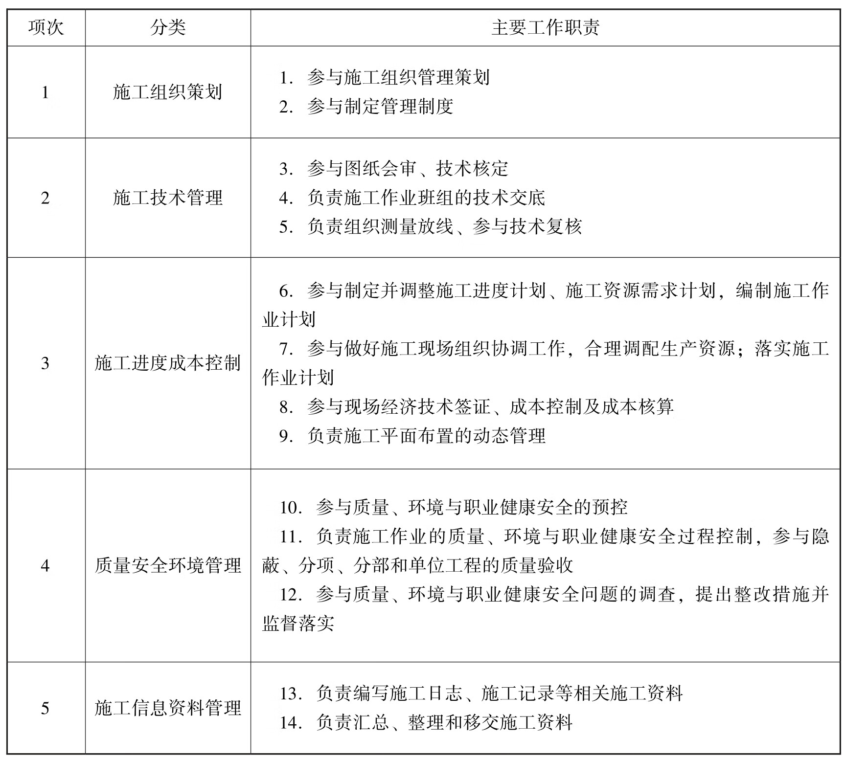 土建施工员pdf/doc/txt格式电子书下载插图2 img