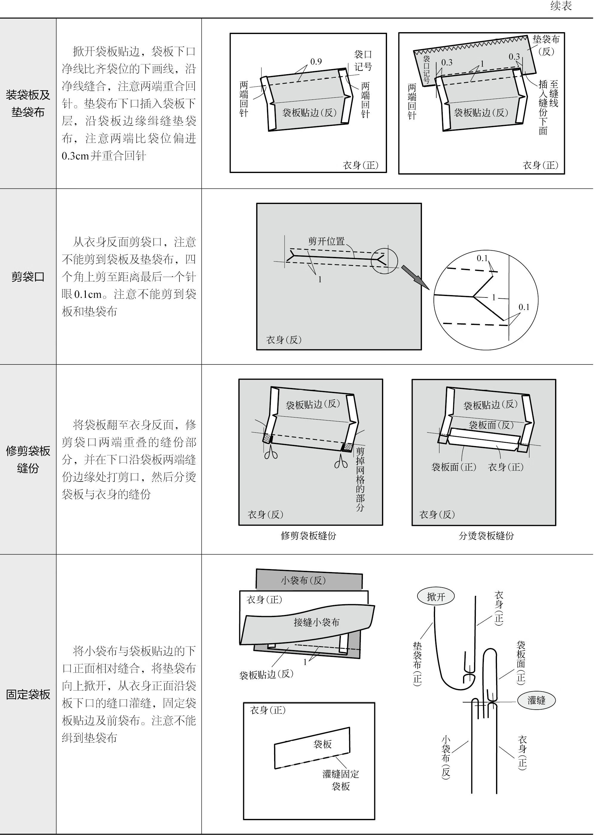 图解服装裁剪与缝纫工艺：基础篇pdf/doc/txt格式电子书下载