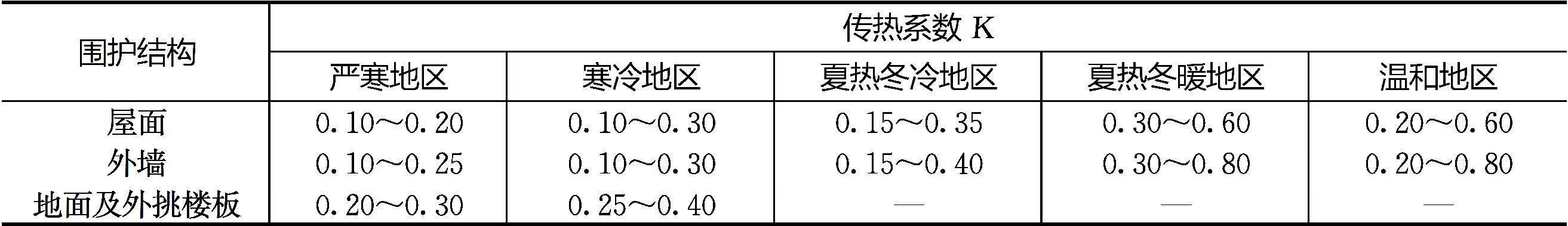 零能耗建筑及可再生能源新技术pdf/doc/txt格式电子书下载插图7 零能耗建筑及可再生能源新技术pdf/doc/txt格式电子书下载