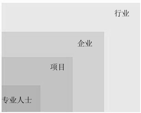 Revit 2016中文版建筑设计从入门到精通pdf/doc/txt格式电子书下载