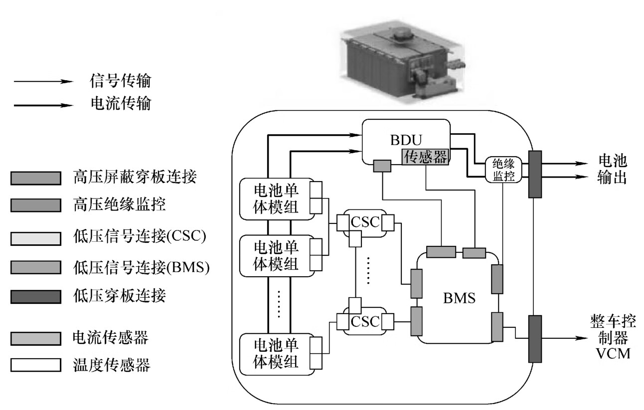 动力电池系统设计pdf/doc/txt格式电子书下载