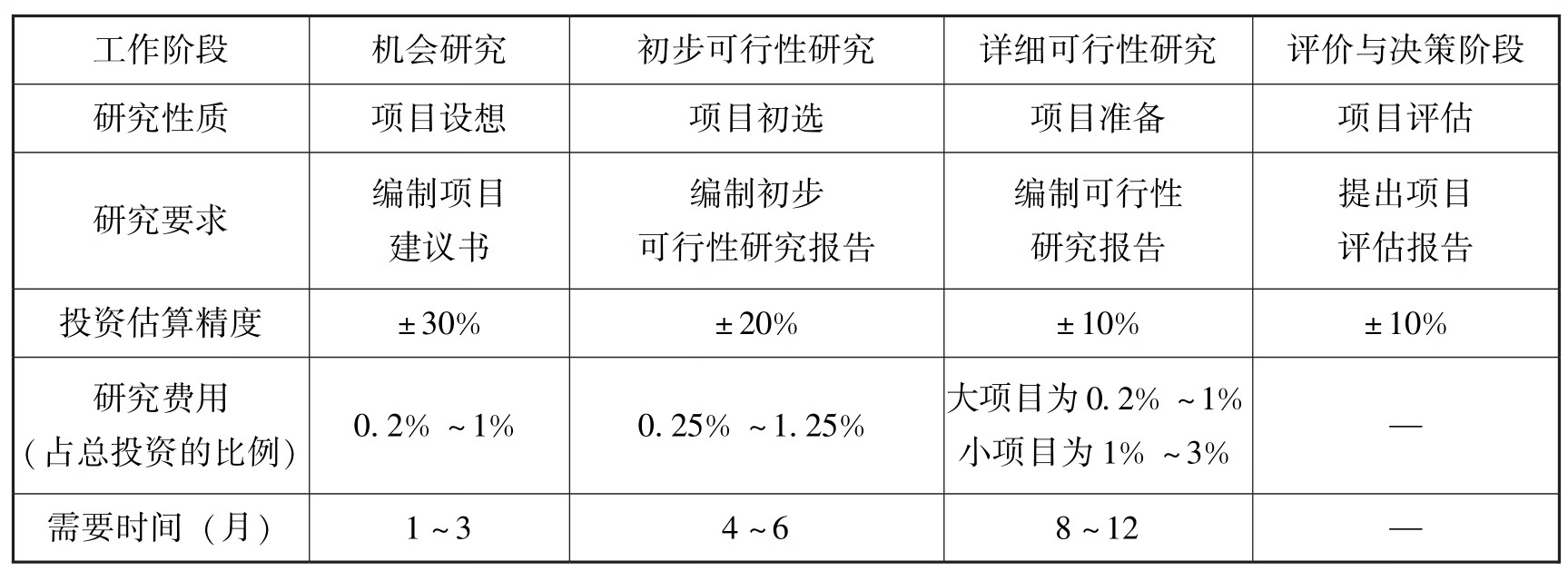 造价员pdf/doc/txt格式电子书下载插图2 img