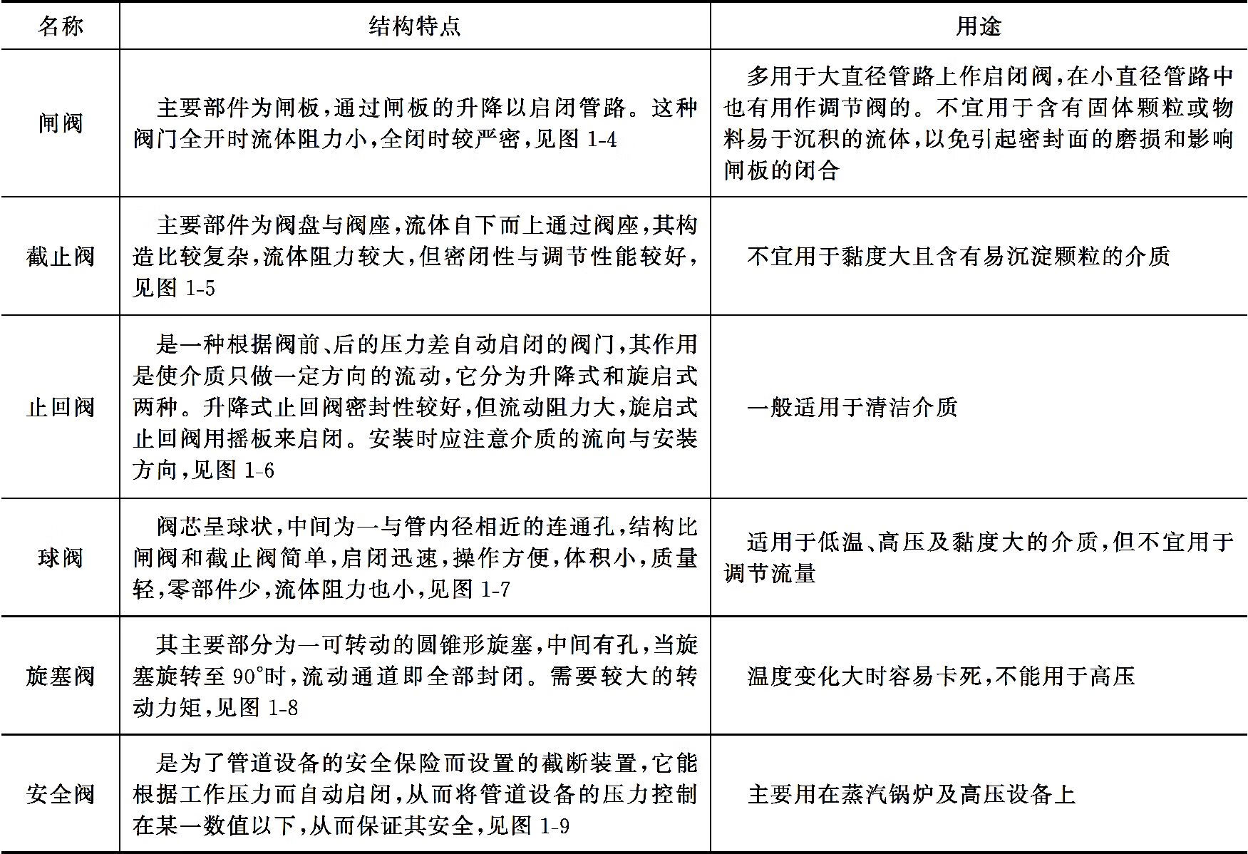 化工单元操作技术pdf/doc/txt格式电子书下载插图9 化工单元操作技术pdf/doc/txt格式电子书下载
