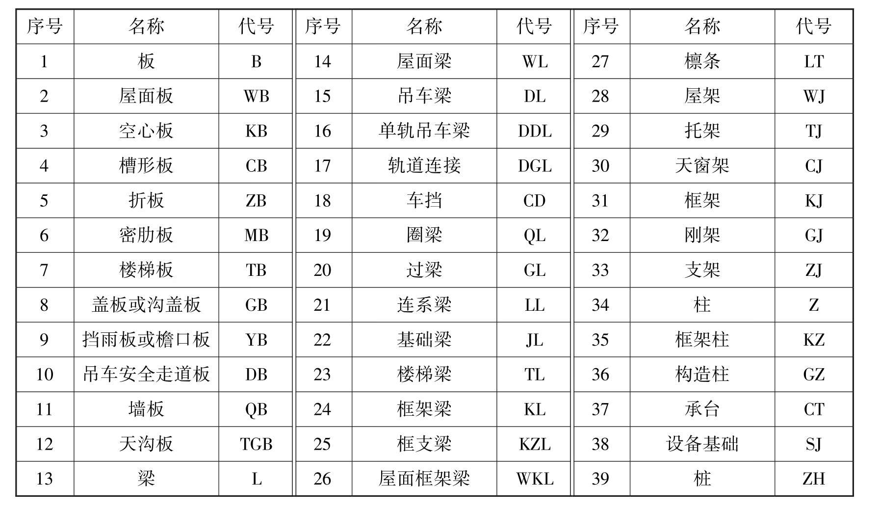 混凝土工pdf/doc/txt格式电子书下载插图5 img