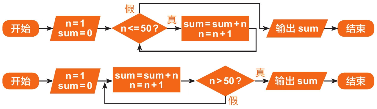 Scratch 3.0少儿编程与算法一本通pdf/doc/txt格式电子书下载