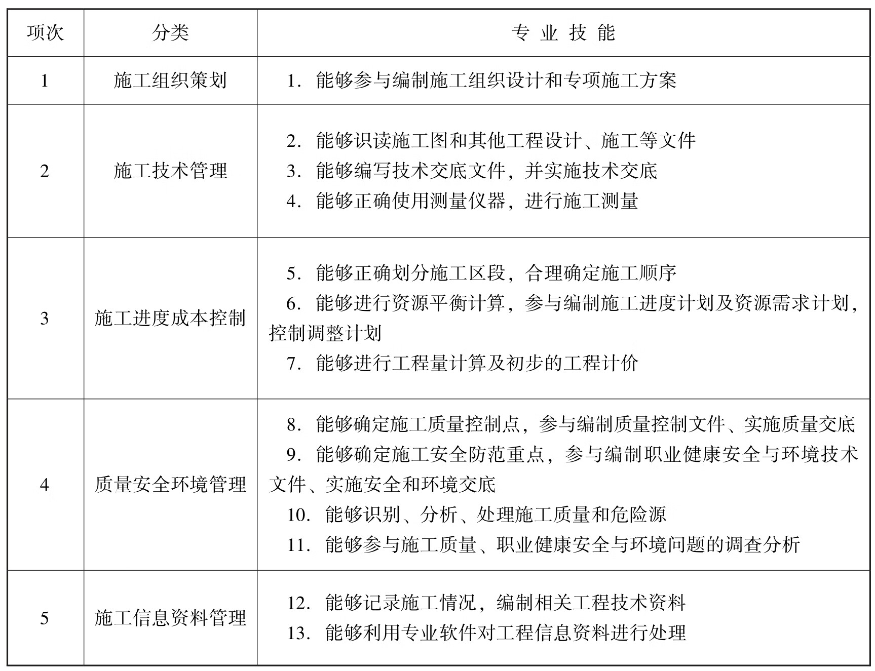 土建施工员pdf/doc/txt格式电子书下载插图3 img