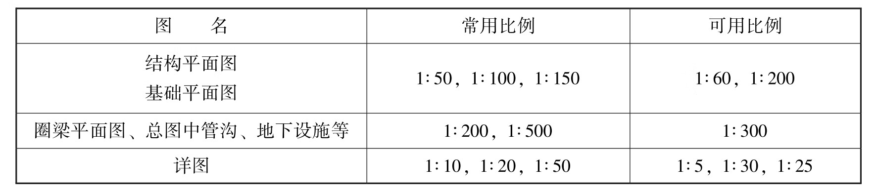 混凝土工pdf/doc/txt格式电子书下载插图4 img