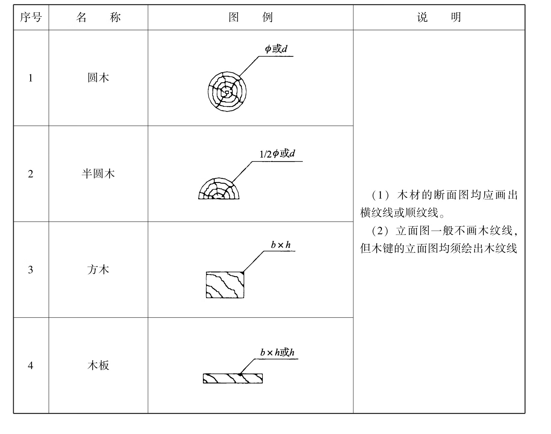 木工pdf/doc/txt格式电子书下载插图19 img