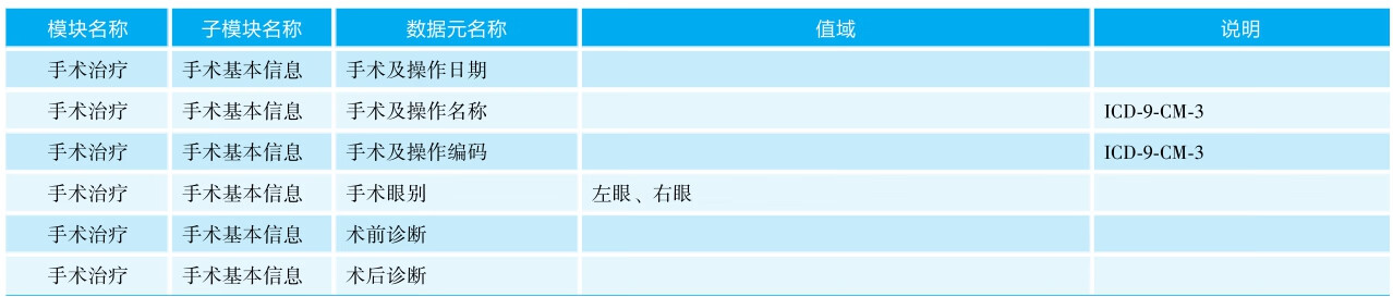 眼科标准数据集（2019版）pdf/doc/txt格式电子书下载