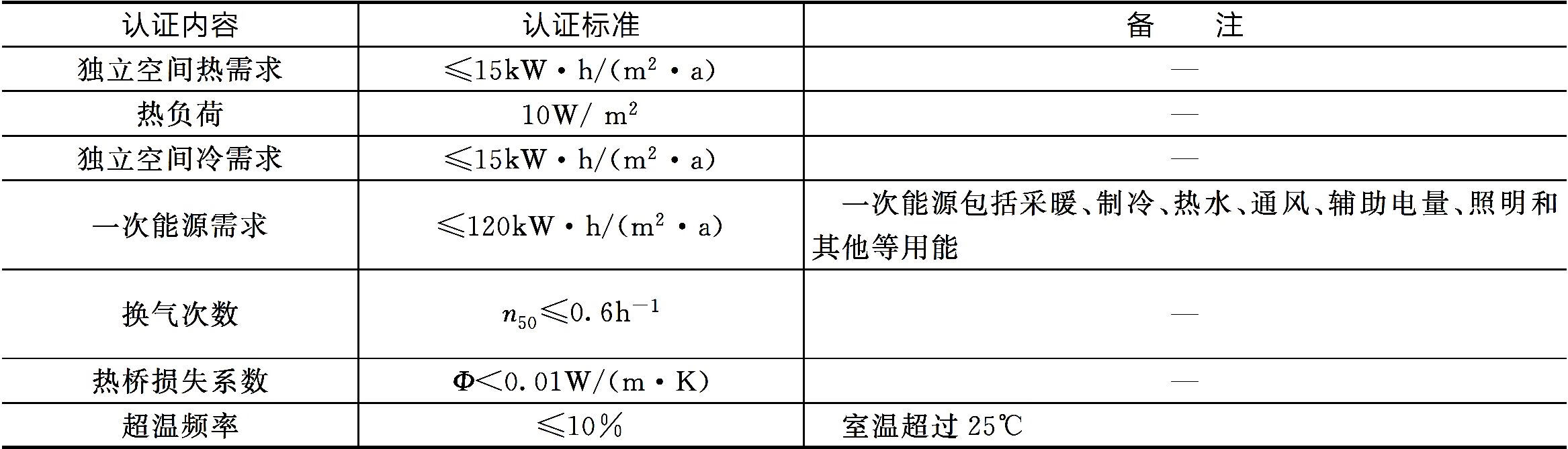 零能耗建筑及可再生能源新技术pdf/doc/txt格式电子书下载插图3 零能耗建筑及可再生能源新技术pdf/doc/txt格式电子书下载