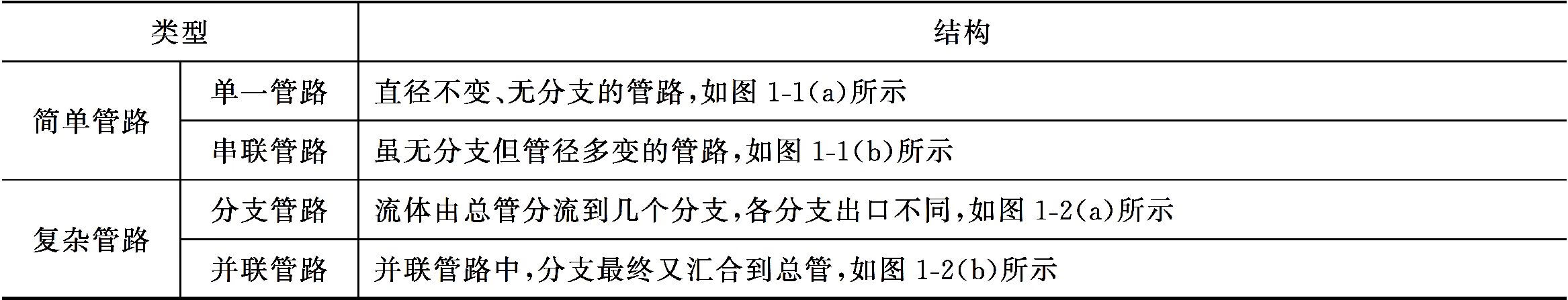 化工单元操作技术pdf/doc/txt格式电子书下载插图4 化工单元操作技术pdf/doc/txt格式电子书下载