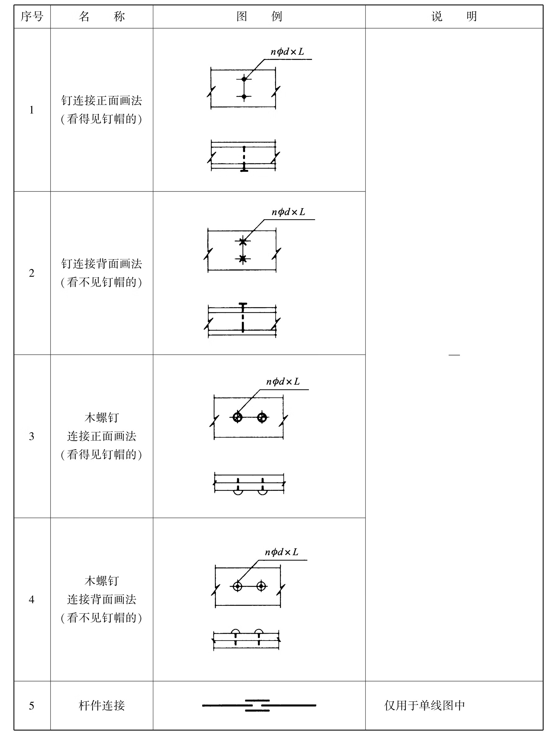 木工pdf/doc/txt格式电子书下载插图20 img