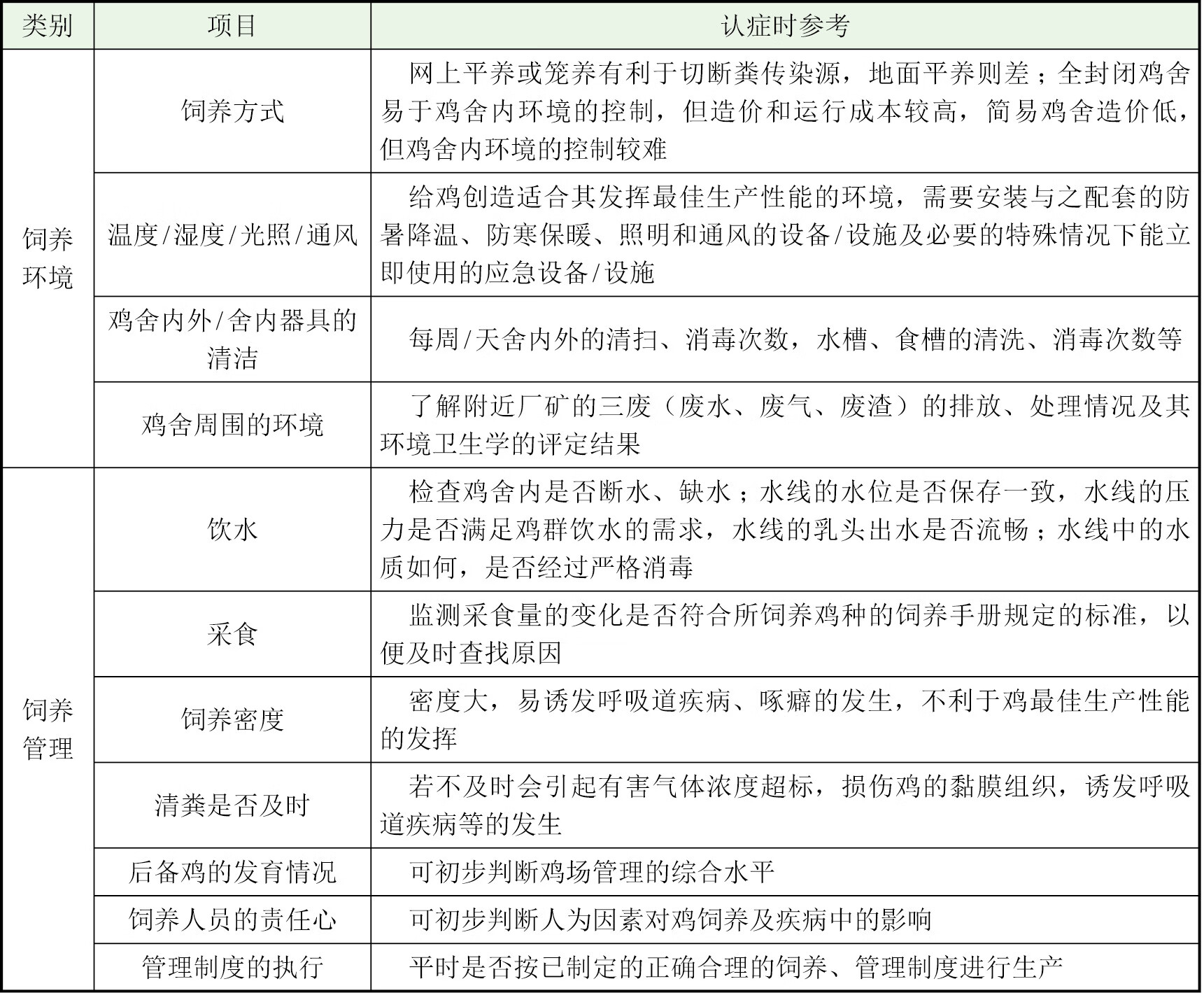 鸡病类症鉴别与诊治彩色图谱pdf/doc/txt格式电子书下载插图8 鸡病类症鉴别与诊治彩色图谱pdf/doc/txt格式电子书下载