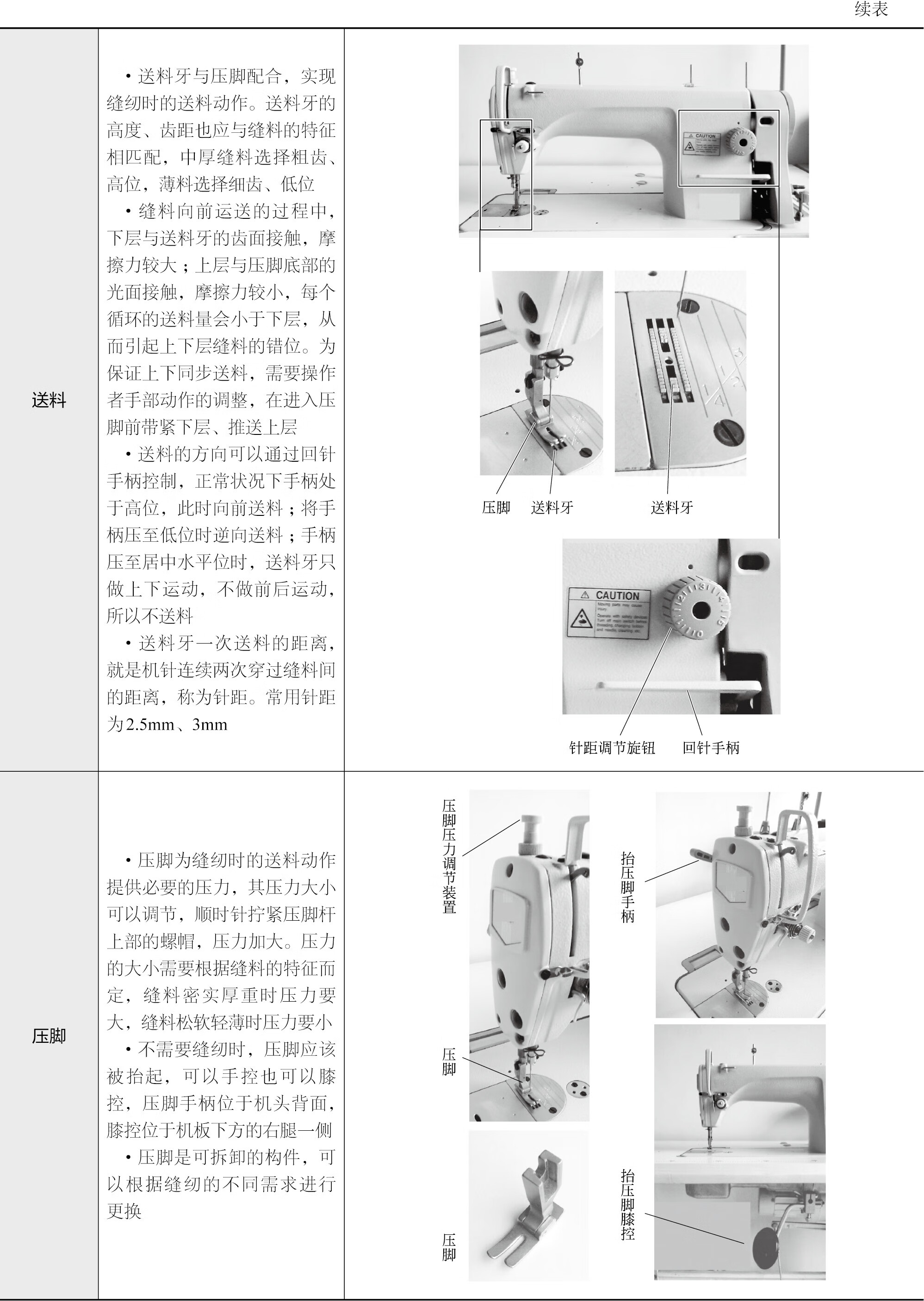 图解服装裁剪与缝纫工艺：基础篇pdf/doc/txt格式电子书下载
