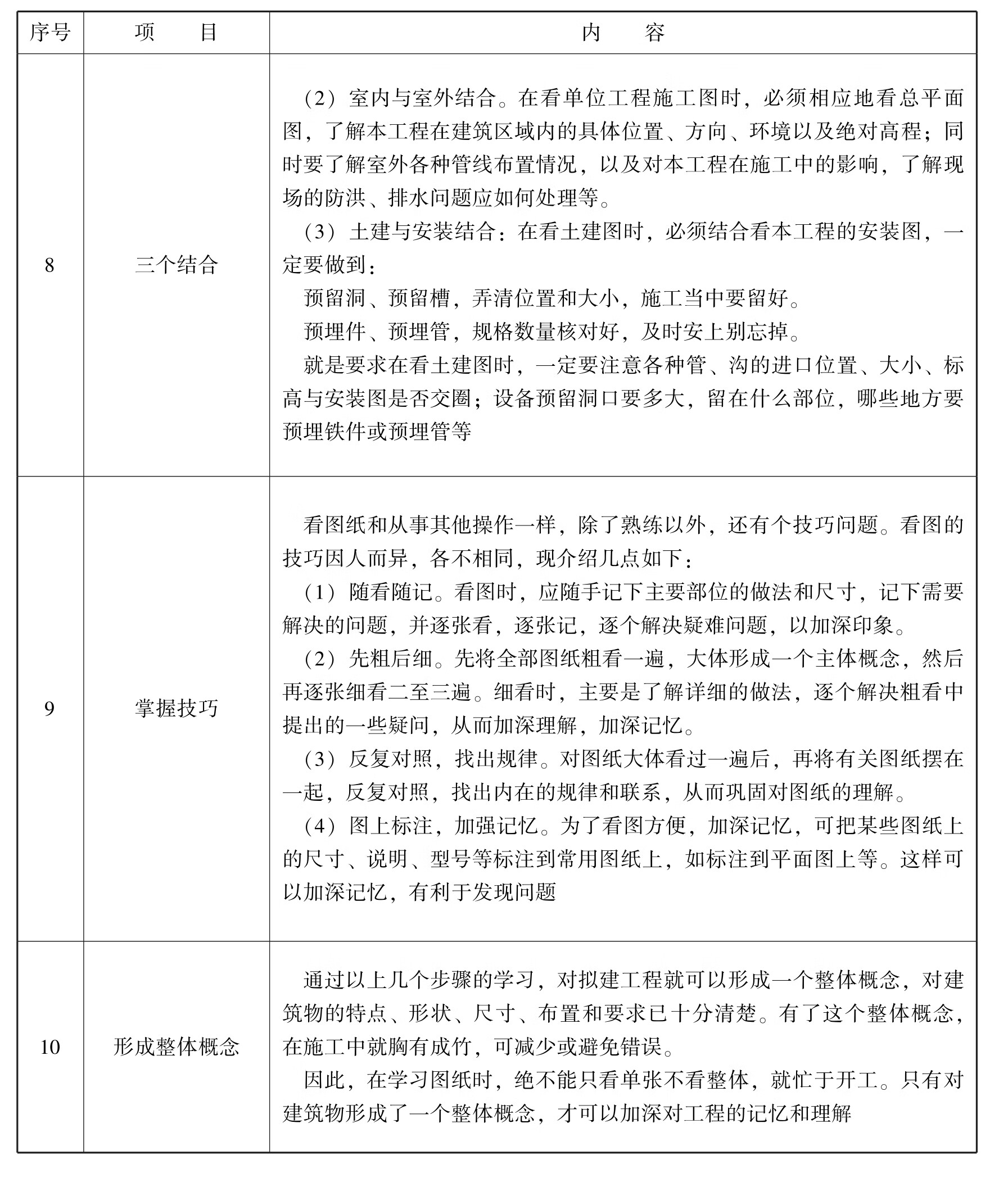木工pdf/doc/txt格式电子书下载插图26 img