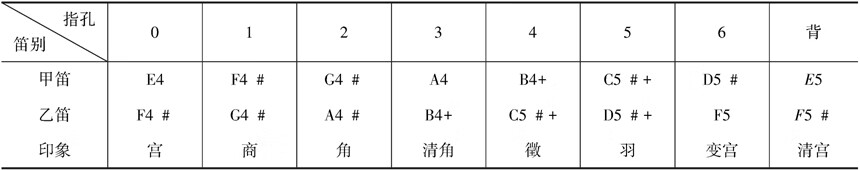 中国诗歌研究（第19辑）pdf/doc/txt格式电子书下载