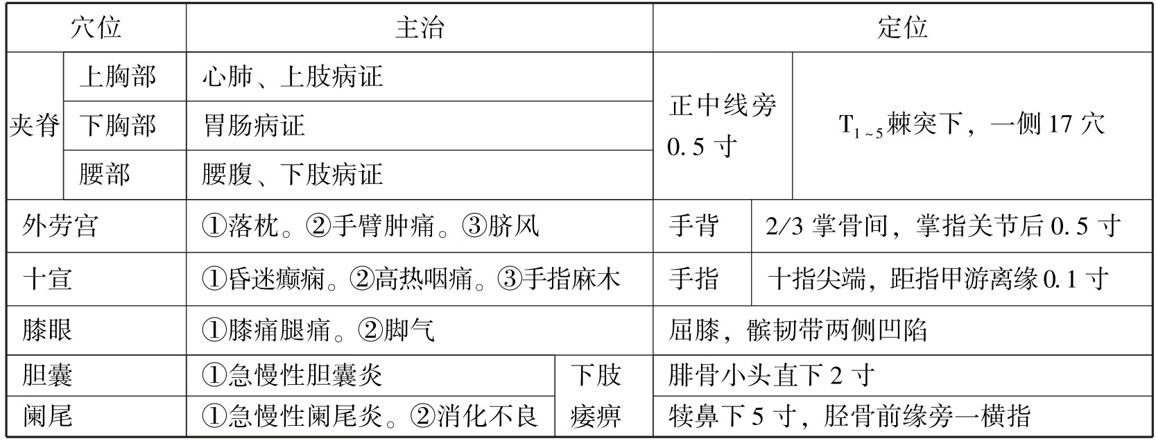 中西医结合执业医师资格考试表格速记(2019)pdf/doc/txt格式电子书下载插图650 img