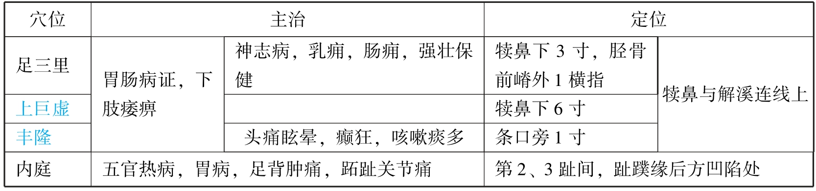中西医结合执业医师资格考试表格速记(2019)pdf/doc/txt格式电子书下载插图642 img