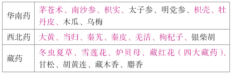 2019执业药师考试考点速记突破胜经.中药学专业知识.一pdf/doc/txt格式电子书下载插图11 img