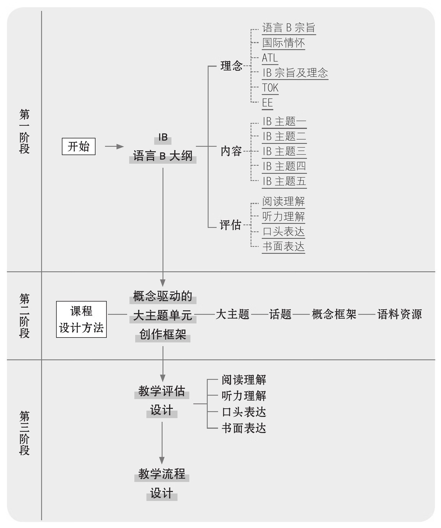 IBDP中文B大主題單元創作（簡體版） -- 吉華，冯薇薇-京东阅读-在线阅读