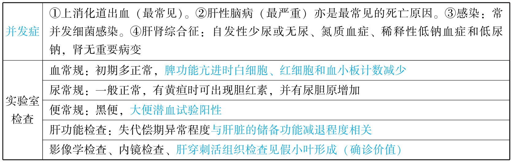 中医执业助理医师资格考试表格速记(2019)pdf/doc/txt格式电子书下载插图617 img