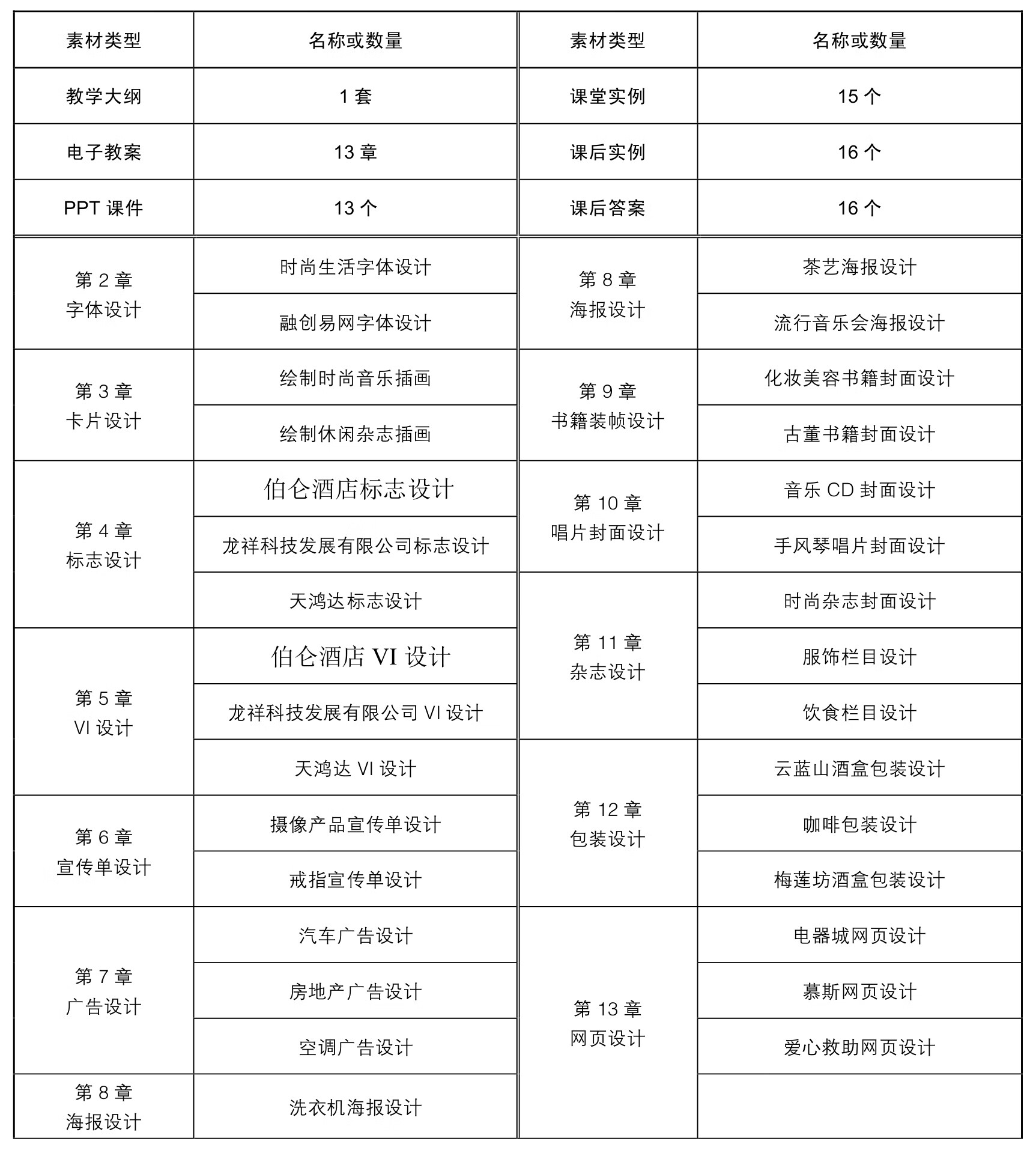 边做边学——Photoshop+CorelDRAW综合实训教程pdf/doc/txt格式电子书下载插图6 38963-00-008-1