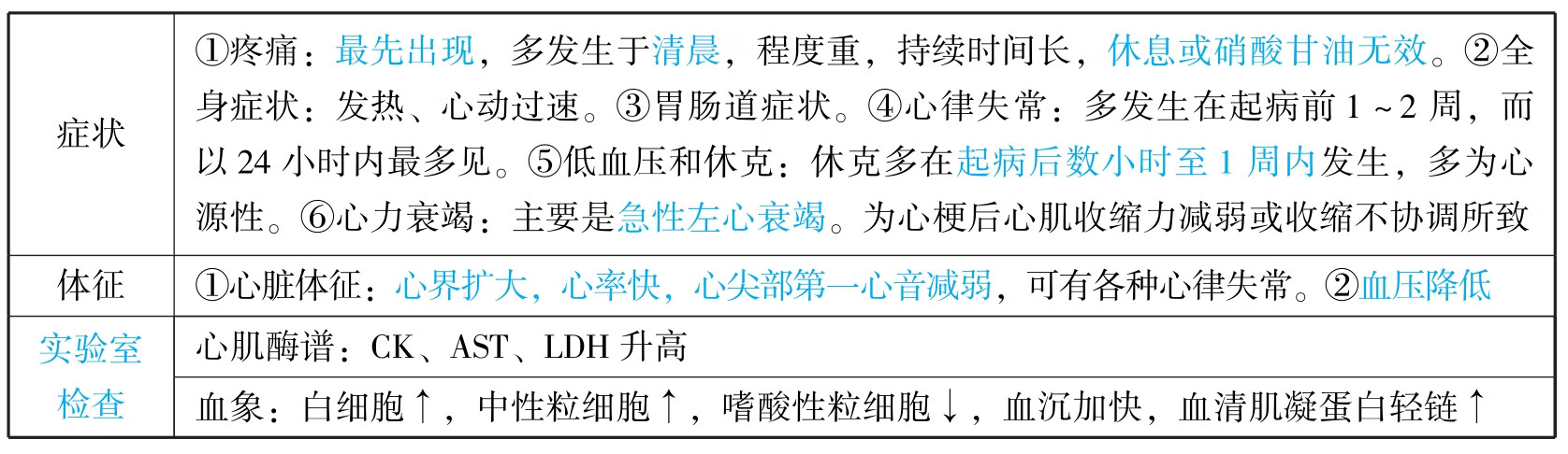 中医执业助理医师资格考试表格速记(2019)pdf/doc/txt格式电子书下载插图608 img