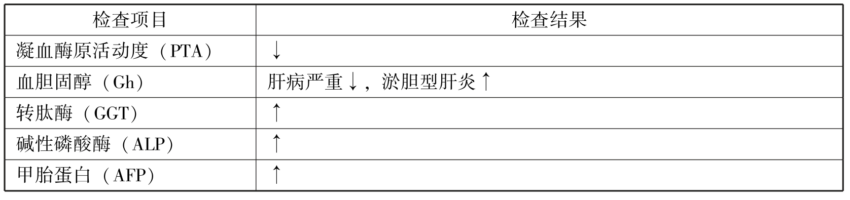 中医执业助理医师资格考试表格速记(2019)pdf/doc/txt格式电子书下载插图650 img