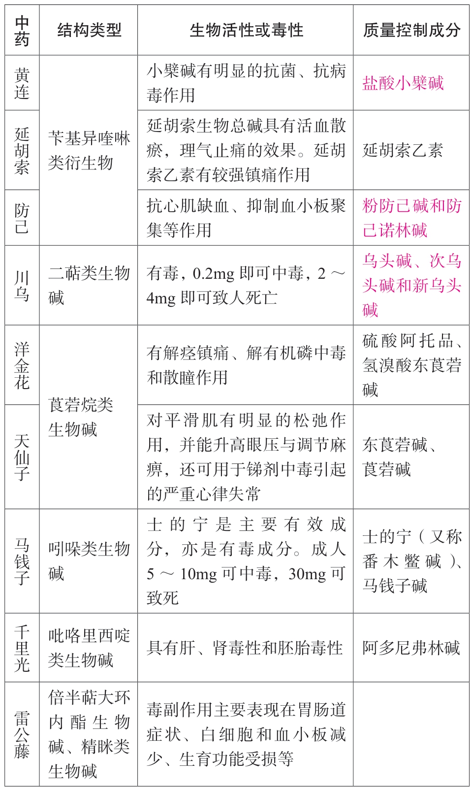 2019执业药师考试考点速记突破胜经.中药学专业知识.一pdf/doc/txt格式电子书下载插图25 img