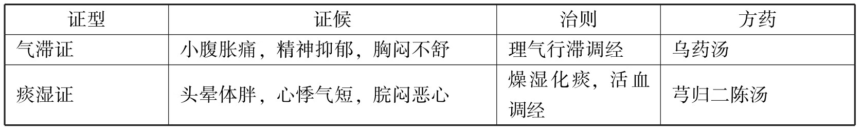 中医执业助理医师资格考试表格速记(2019)pdf/doc/txt格式电子书下载插图357 img