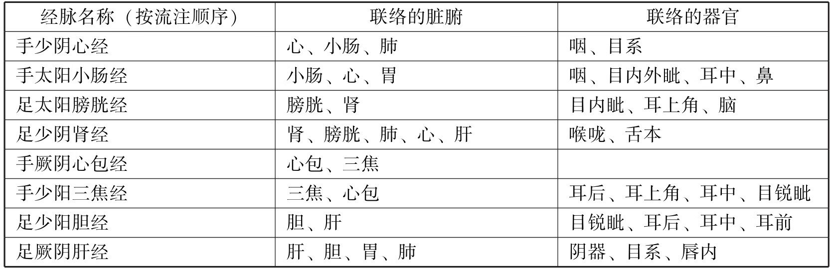 中西医结合执业医师资格考试表格速记(2019)pdf/doc/txt格式电子书下载插图603 img