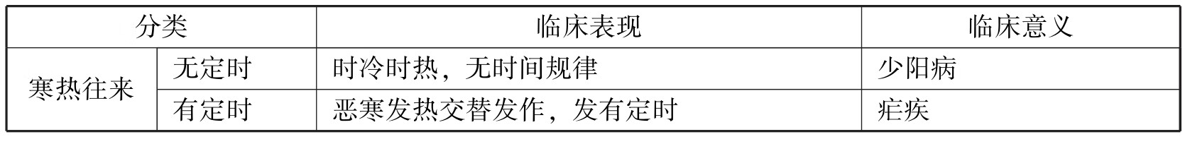 中医执业助理医师资格考试表格速记(2019)pdf/doc/txt格式电子书下载插图72 img