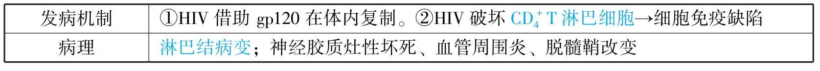 中医执业助理医师资格考试表格速记(2019)pdf/doc/txt格式电子书下载插图656 img